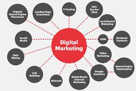 how to adopt digital marketing strategies to market your business