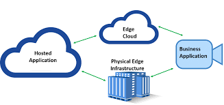 what is edge computing and the architecture