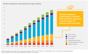 growth of broadband network