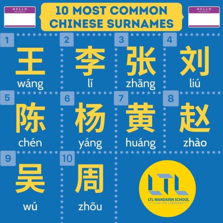 American To Chinese Name Converter