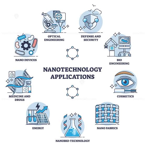 Uses cases of nanotechnology