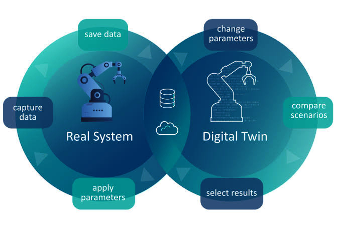 Advantages of digital twin technology