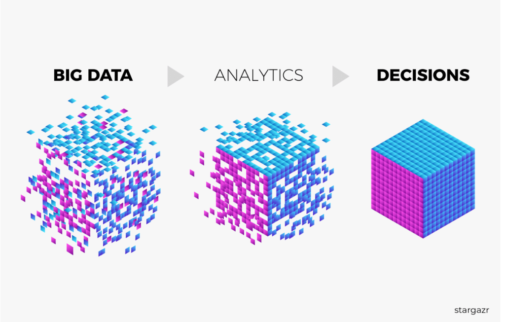 What is big data analysis and uses