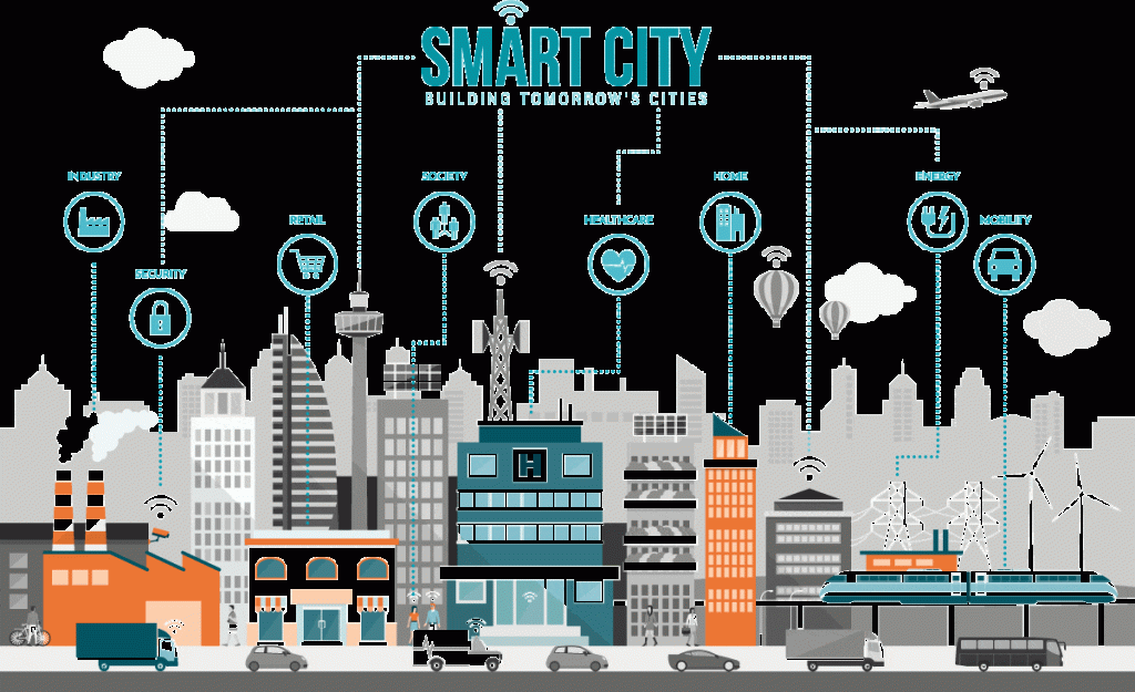 Meaning of smart city and how it works