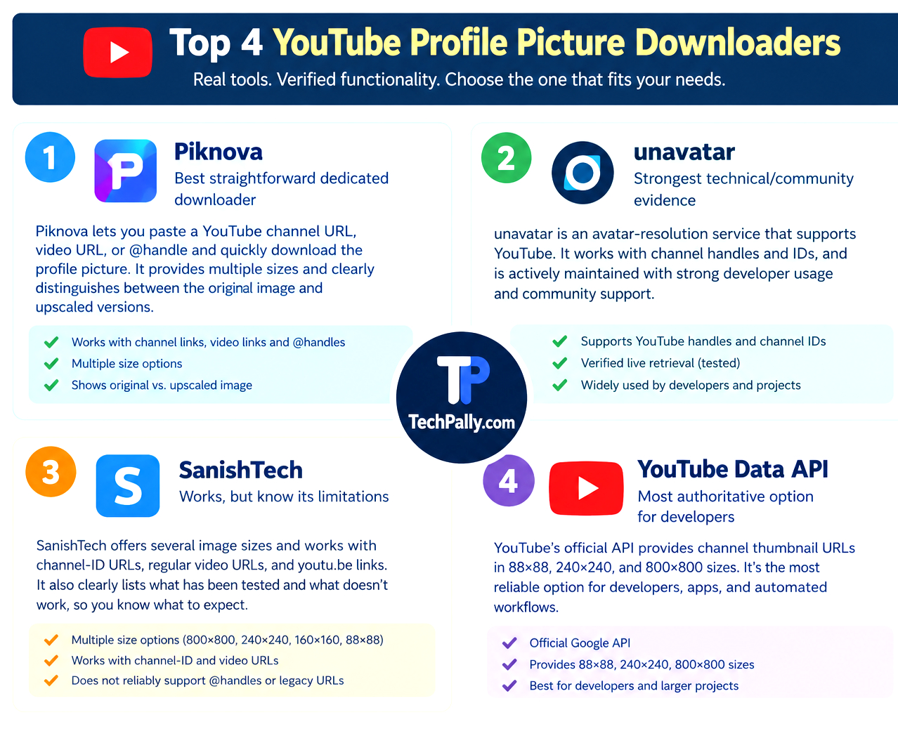 YouTube Profile Picture Downloaders That Actually Work Online tools to view and download YouTube profile photo