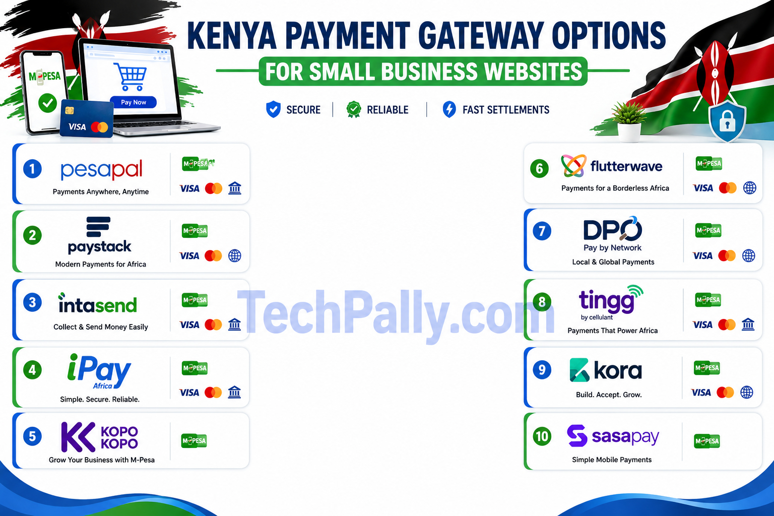 Best payment gateways for small business owners in Kenya